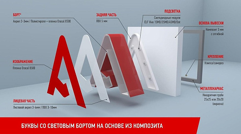 Световые буквы